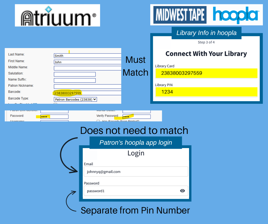 A set of highlighted account setup screens showing matching library card and PIN fields contrasted with a separate email and password login section.